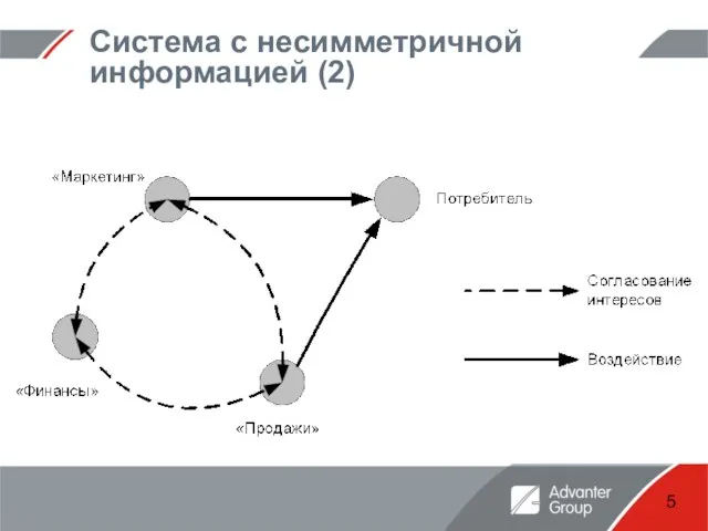 Система с несимметричной информацией (2)