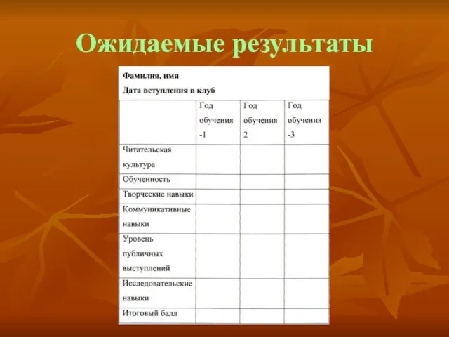 Ожидаемые результаты