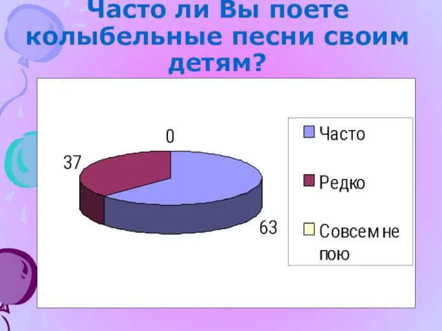 Часто ли Вы поете колыбельные песни своим детям?