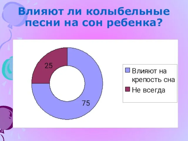 Влияют ли колыбельные песни на сон ребенка?