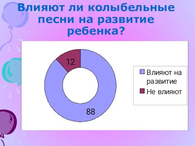 Влияют ли колыбельные песни на развитие ребенка?