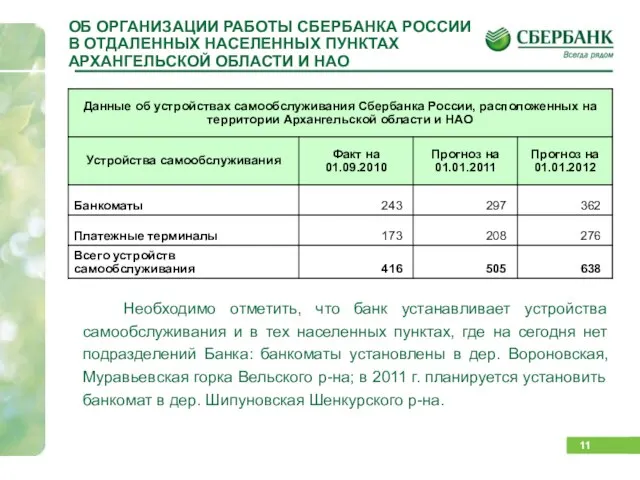 ОБ ОРГАНИЗАЦИИ РАБОТЫ СБЕРБАНКА РОССИИ В ОТДАЛЕННЫХ НАСЕЛЕННЫХ ПУНКТАХ АРХАНГЕЛЬСКОЙ ОБЛАСТИ И