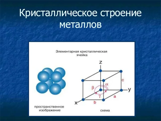 Кристаллическое строение металлов