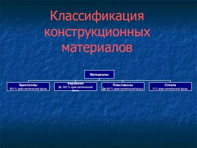 Классификация конструкционных материалов