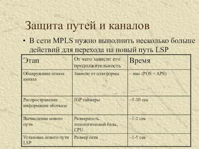 В сети MPLS нужно выполнить несколько больше действий для перехода на новый