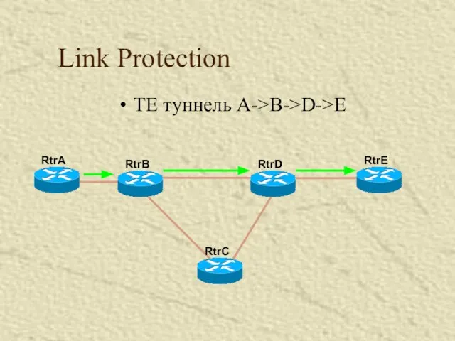 Link Protection TE туннель A->B->D->E