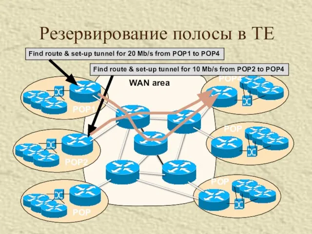 Резервирование полосы в TE Find route & set-up tunnel for 20 Mb/s