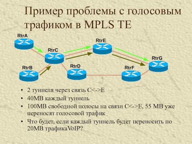 Пример проблемы с голосовым трафиком в MPLS TE 2 туннеля через связь