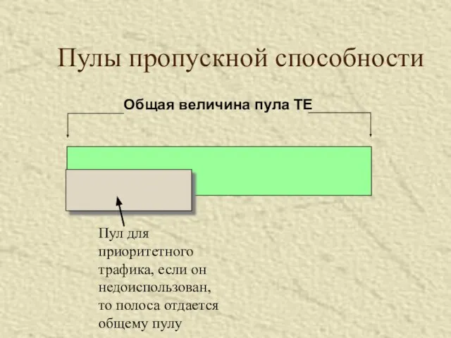 Пулы пропускной способности Общая величина пула TE Пул для приоритетного трафика, если