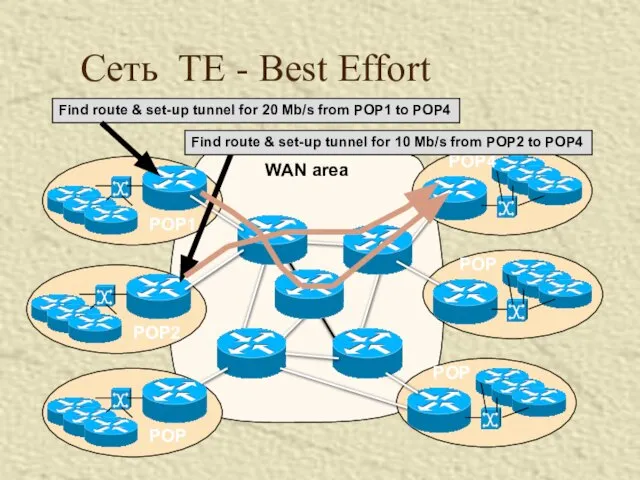 Сеть TE - Best Effort Find route & set-up tunnel for 20