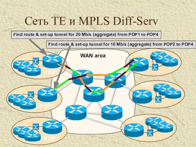 Сеть TE и MPLS Diff-Serv Find route & set-up tunnel for 20