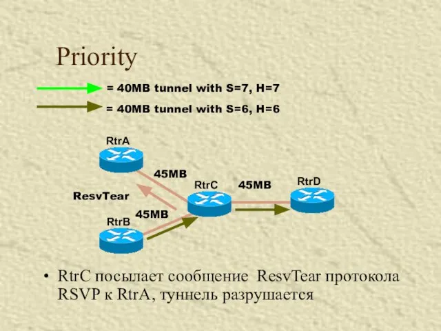 Priority 45MB 45MB 45MB = 40MB tunnel with S=7, H=7 = 40MB