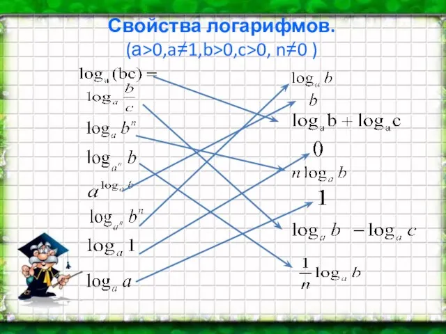 Свойства логарифмов. (а>0,a≠1,b>0,c>0, n≠0 ) :