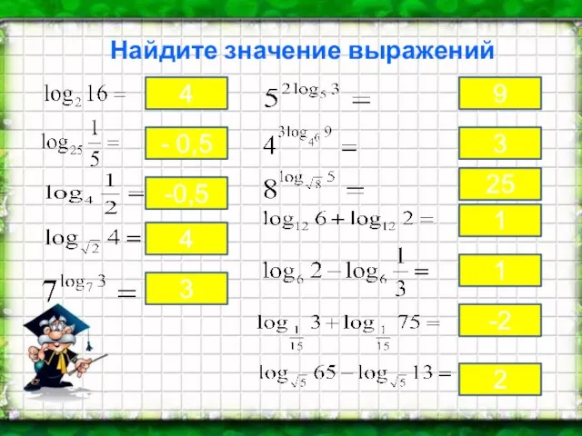 Найдите значение выражений 4 - 0,5 -0,5 4 3 9 3 25 1 1 -2 2