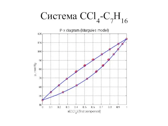 Система ССl4-C7H16