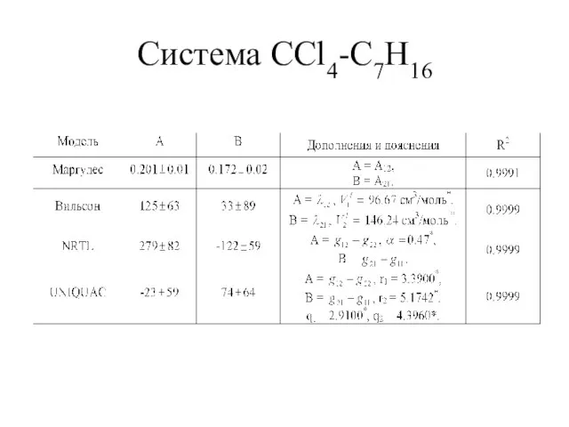 Система ССl4-C7H16