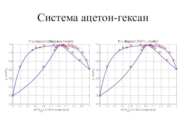 Система ацетон-гексан