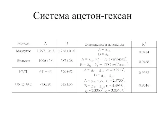 Система ацетон-гексан