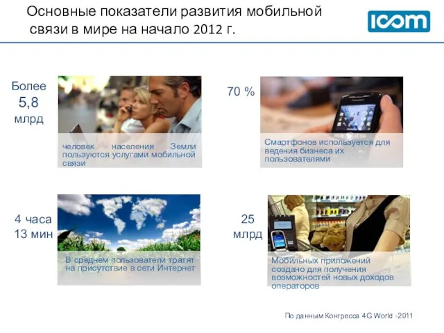 Основные показатели развития мобильной связи в мире на начало 2012 г. По