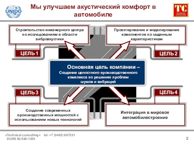 Мы улучшаем акустический комфорт в автомобиле ЦЕЛЬ 1 ЦЕЛЬ 3 ЦЕЛЬ 4