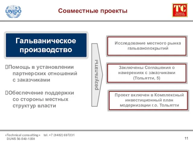 Совместные проекты результаты Помощь в установлении партнерских отношений с заказчиками Обеспечение поддержки