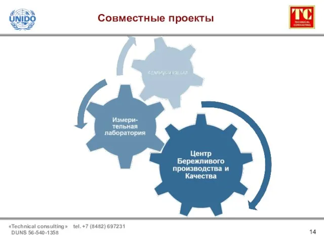 Совместные проекты 14