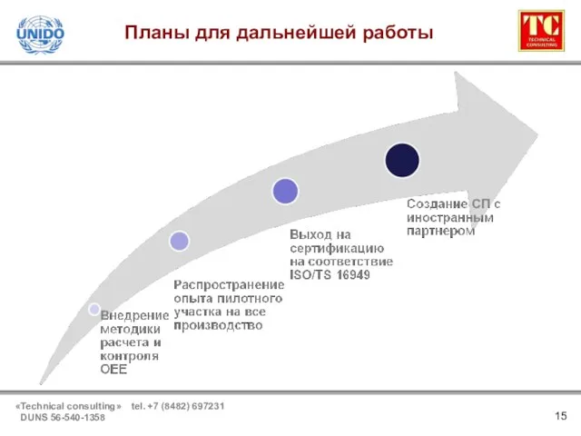 Планы для дальнейшей работы 15