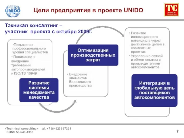 Цели предприятия в проекте UNIDO Тэкникал консалтинг – участник проекта с октября 2009г. 7