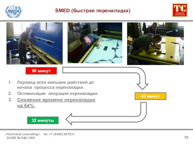 90 минут 40 минут 32 минуты Перевод всех внешних действий до начала