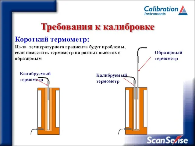 Требования к калибровке Калибруемый термометр Калибруемый термометр Образцовый термометр Короткий термометр: Из-за