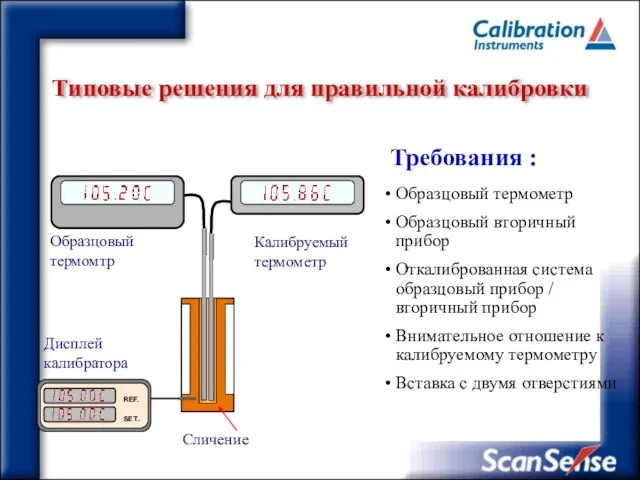 Типовые решения для правильной калибровки Требования : Образцовый термометр Образцовый вторичный прибор