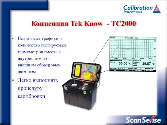 Концепция Tek Know - ТC2000 Показывает графики и количество тестируемых термометров вместе