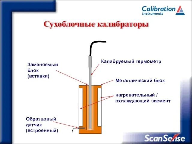 Заменяемый блок (вставки) Образцовый датчик (встроенный) Калибруемый термометр Металлический блок нагревательный / охлаждающий элемент Сухоблочные калибраторы