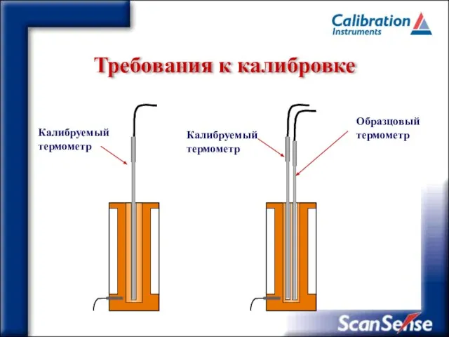 Требования к калибровке Калибруемый термометр Калибруемый термометр Образцовый термометр