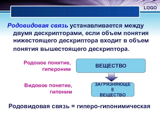 Родовидовая связь устанавливается между двумя дескрипторами, если объем понятия нижестоящего дескриптора входит