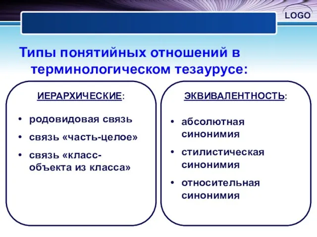 Типы понятийных отношений в терминологическом тезаурусе: ИЕРАРХИЧЕСКИЕ: родовидовая связь связь «часть-целое» связь