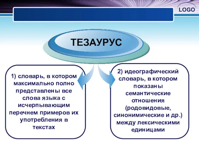 1) словарь, в котором максимально полно представлены все слова языка с исчерпывающим