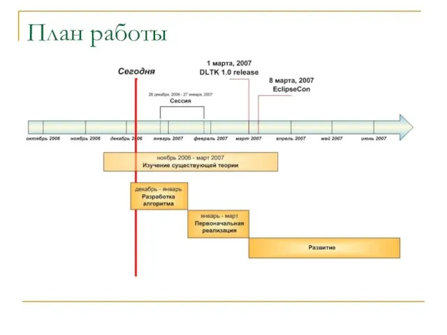 План работы