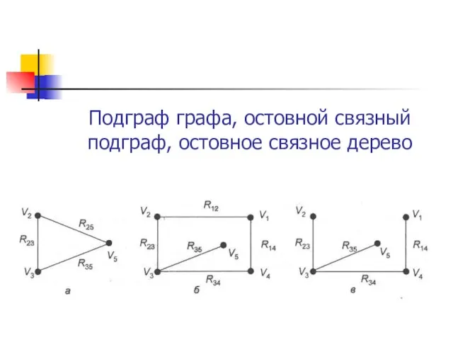 Подграф графа, остовной связный подграф, остовное связное дерево