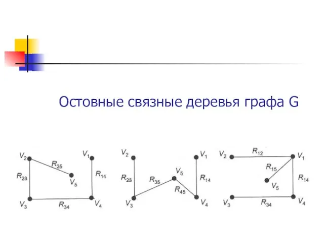 Остовные связные деревья графа G