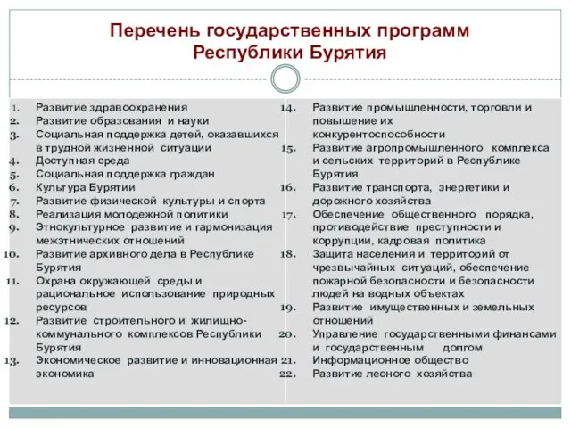 Перечень государственных программ Республики Бурятия