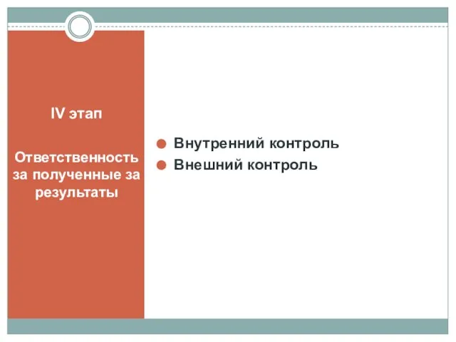 IV этап Ответственность за полученные за результаты Внутренний контроль Внешний контроль