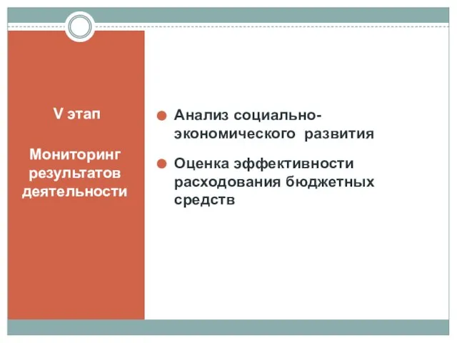 V этап Мониторинг результатов деятельности Анализ социально-экономического развития Оценка эффективности расходования бюджетных средств