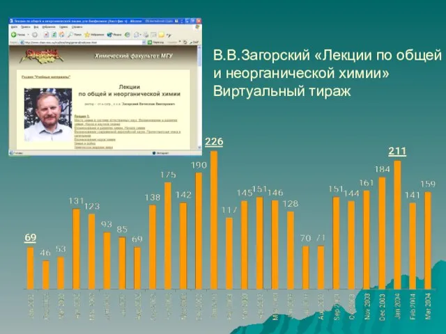 В.В.Загорский «Лекции по общей и неорганической химии» Виртуальный тираж