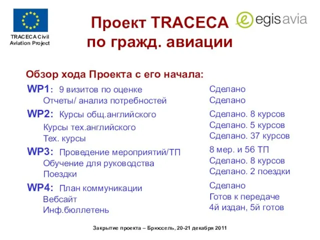 Закрытие проекта – Брюссель, 20-21 декабря 2011 Проект TRACECA по гражд. авиации