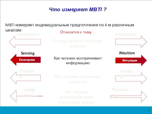 Что измеряет MBTI ? MBTI измеряет индивидуальные предпочтения по 4-м различным шкалам: