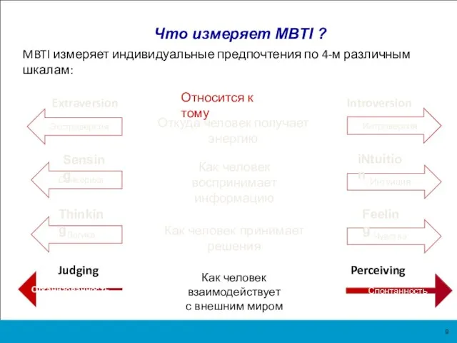 Что измеряет MBTI ? MBTI измеряет индивидуальные предпочтения по 4-м различным шкалам:
