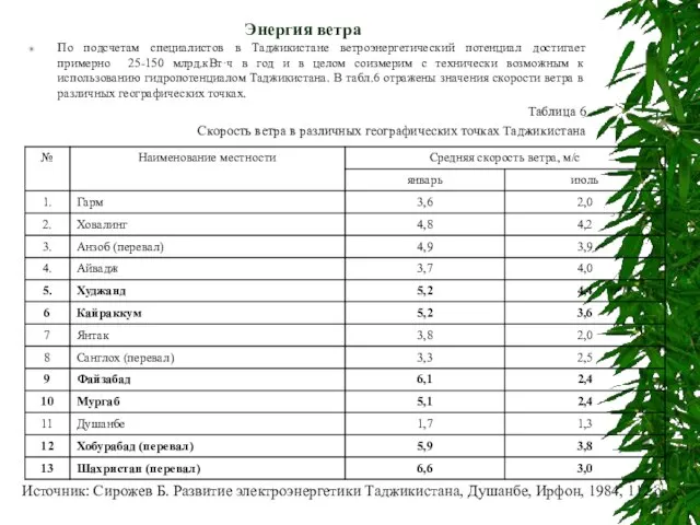 Энергия ветра По подсчетам специалистов в Таджикистане ветроэнергетический потенциал достигает примерно 25-150