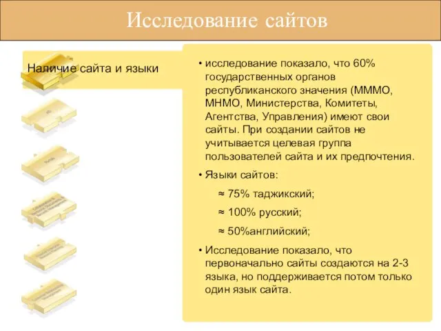 Исследование сайтов Наличие сайта и языки исследование показало, что 60% государственных органов