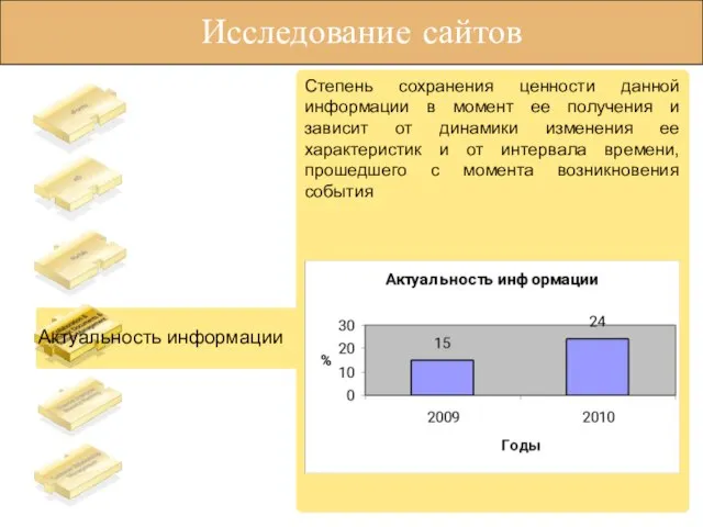 Степень сохранения ценности данной информации в момент ее получения и зависит от